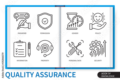 Quality assurance infographics elements set. Support, Improvement, Feedback, Guarantee, Maintenance, Satisfaction, Development, Testing. Web vector linear icons collection