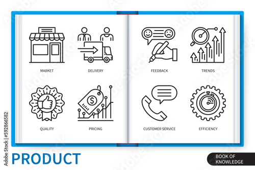 Product infographics elements set. Delivery, feedback, price, trends, market, efficiency, customer service, quality. Web vector linear icons collection