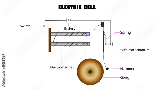 Diagram of an electric bell