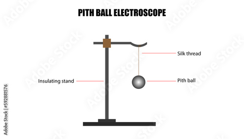 pith ball electroscope, device for detecting charge photo