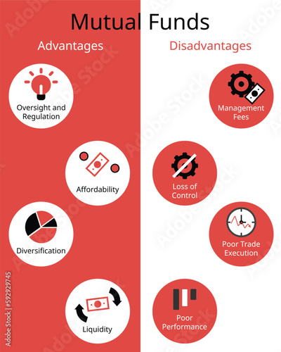infographic compare advantages and disadvantages of mutual funds