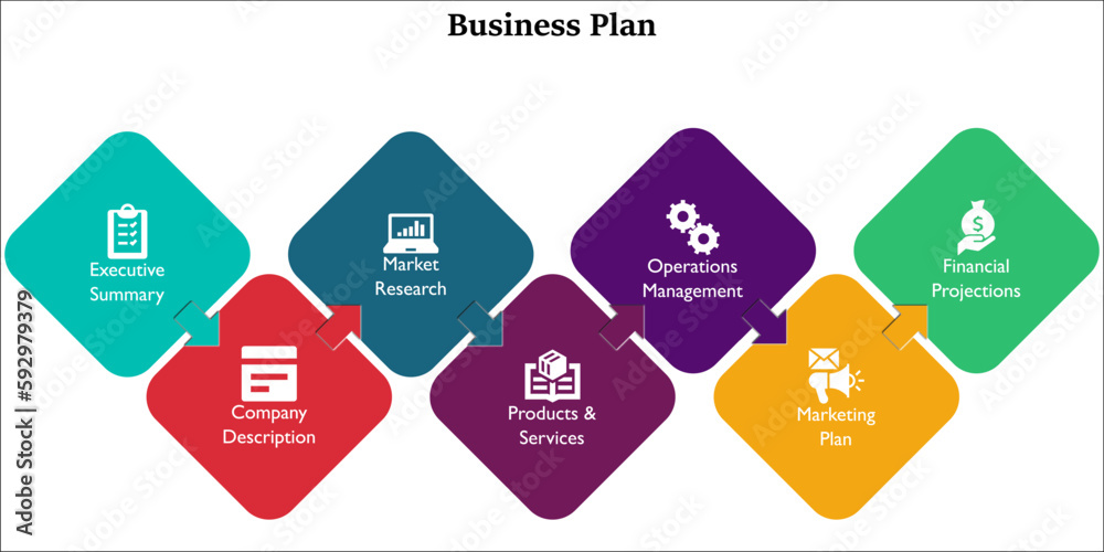 seven steps of Business plan with icons in an infographic template seven steps of Business plan with icons in an infographic template