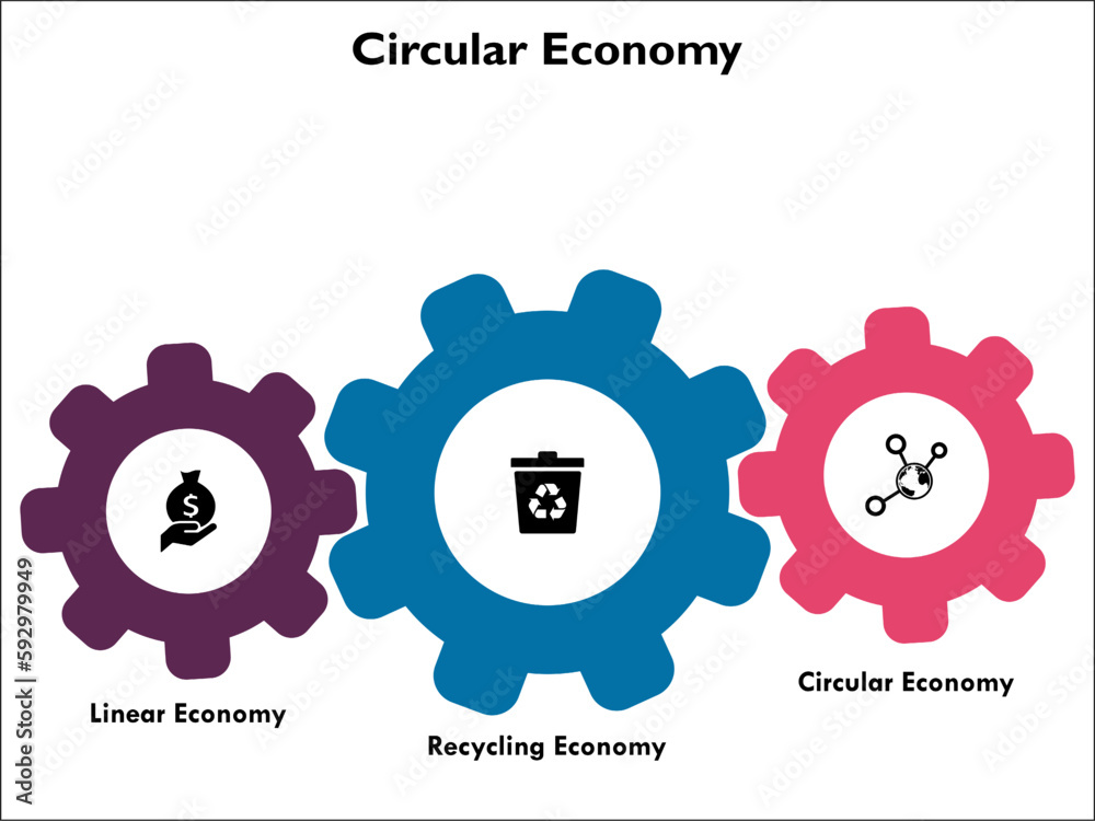 Three types of Circular economy with icons in an infographic template Stock Vector Adobe Stock