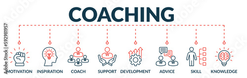 Banner of coaching web vector illustration concept with icons of motivation, inspiration, coach, support, development, advice, skill, knowledge