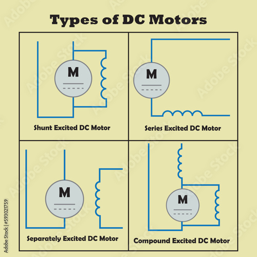 Types of  DC motors Electric Symbol Vector Image illustartion