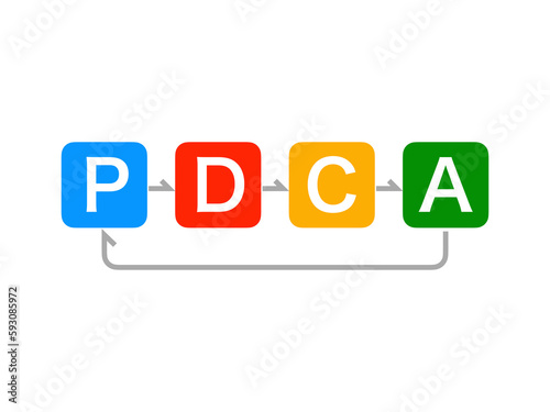 PDCAサイクル矢印イメージ：A