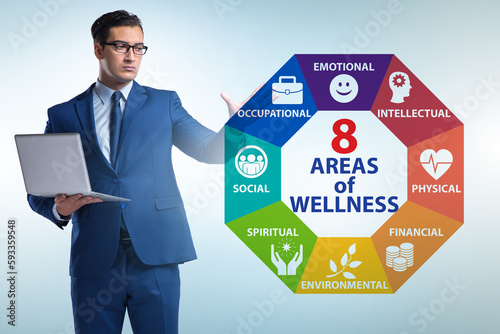 Concept of eight areas of wellness © Elnur