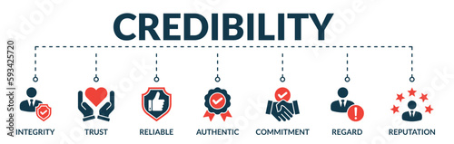 Banner of credibility web vector illustration concept with icons of integrity, trust, reliable, authentic, commitment, regard, reputation photo