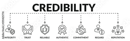 Banner of credibility web vector illustration concept with icons of integrity, trust, reliable, authentic, commitment, regard, reputation