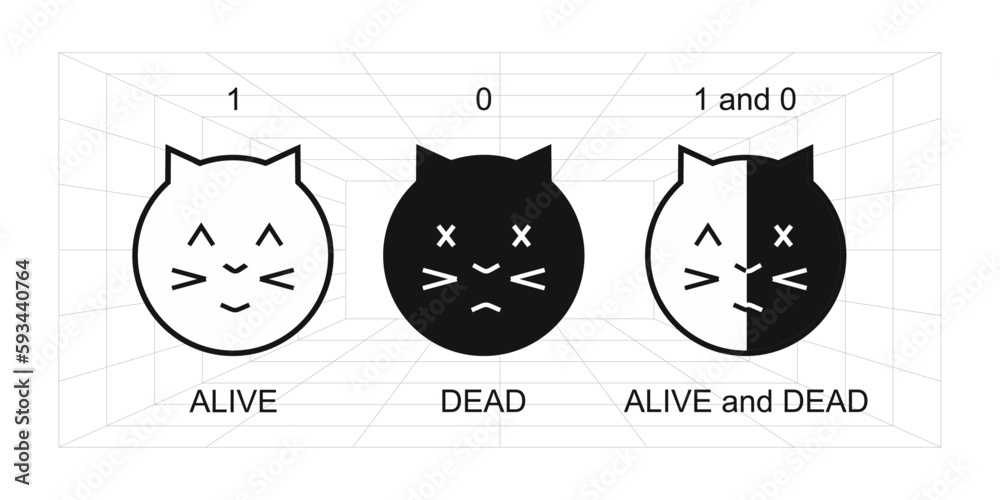 The cat is alive, dead, and superposition both alive and dead. Erwin ...