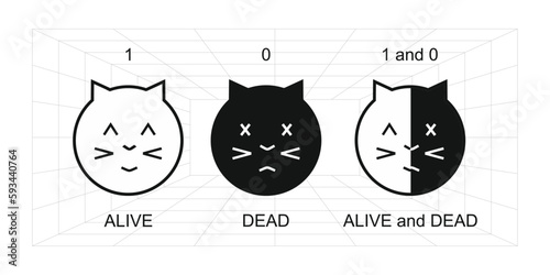 The cat is alive, dead, and superposition both alive and dead. Erwin Schrödinger's thought experiment in quantum mechanics, the building blocks of quantum computing.