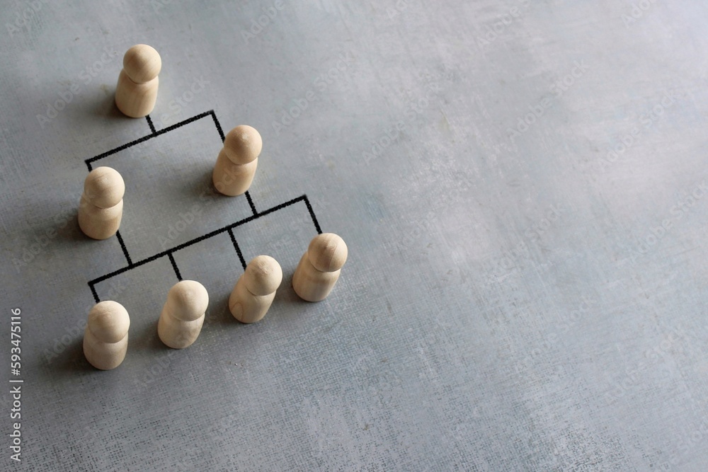 Company hierarchical organizational chart using wooden dolls with copy space. - obrazy, fototapety, plakaty 