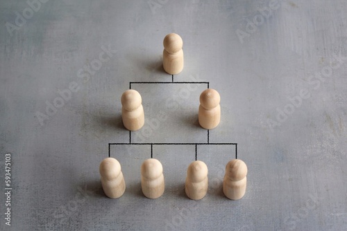 Company hierarchical organizational chart using wooden dolls with copy space. photo