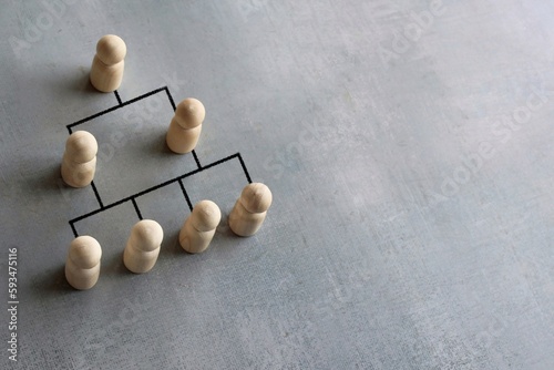 Company hierarchical organizational chart using wooden dolls with copy space.
