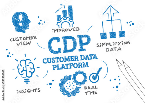 Customer Data Platform Concept - CDP - vector illustration scribble concept photo