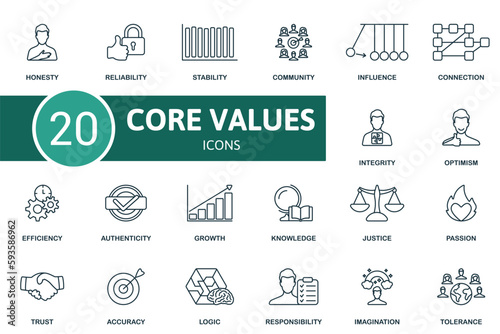 Core values set. Creative icons: honesty, reliability, stability, community, influence, connection, integrity, optimism, efficiency, authenticity, growth, knowledge, justice, passion, trust, accuracy