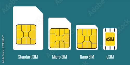 Set of various sim cards. Mobile technologies, telecommunications. Simcard microchip closeup. Nano, micro, standard card and embedded sim. Stages of development of mobile sim cards photo