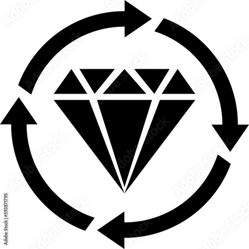 continuous improvement