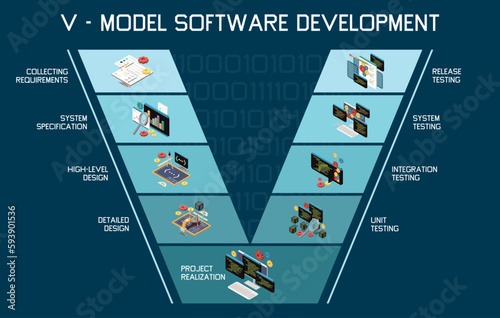 V Model Structure Composition