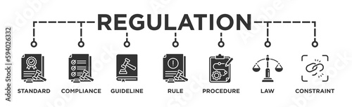 Εκτύπωση καμβά Regulation banner web icon vector illustration concept with icon of standard, co