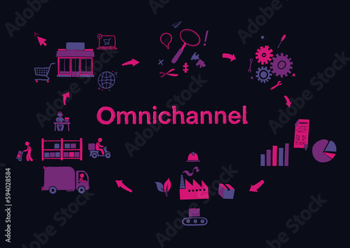 Ilustración Omnichannel, La omnicanalidad se convierte en el futuro del comercio cómo las empresas pueden beneficiarse de una experiencia de cliente integrada y consistente en todos los canales photo