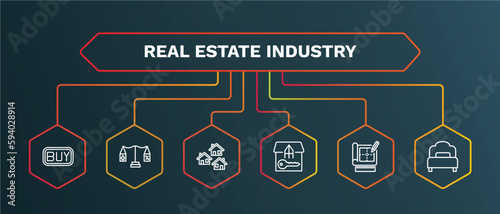set of real estate industry white thin line icons. real estate industry outline icons with infographic template. linear icons such as juridical, neighborhood, tenant, technical drawing, bedroom