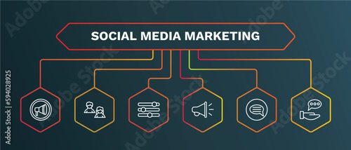 set of social media marketing white thin line icons. social media marketing outline icons with infographic template. linear icons such as avatars, options, promotion, suggestion, advise vector.