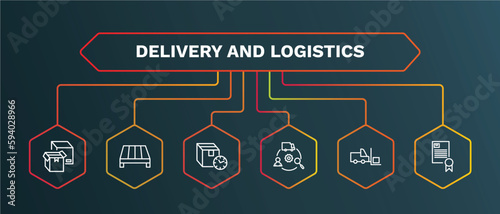 set of delivery and logistics white thin line icons. delivery and logistics outline icons with infographic template. linear icons such as pallet, delivery delay, supply chain, forklift, charter