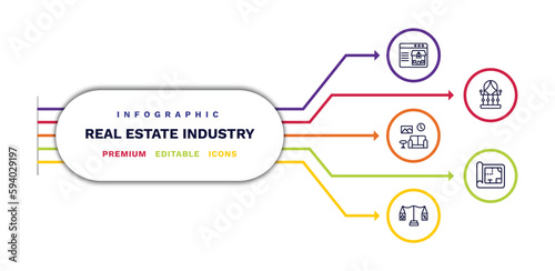 set of real estate industry thin line icons. real estate industry outline icons with infographic template. linear icons such as real state, house decoration, juridical, balcony, blueprint vector.