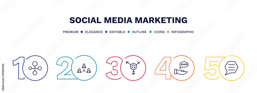 Naklejka premium set of social media marketing thin line icons. social media marketing outline icons with infographic template. linear icons such as social normal, coordinating people, transgender, advise, chat box