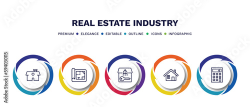 set of real estate industry thin line icons. real estate industry outline icons with infographic template. linear icons such as house front view, blueprint, tenant, property, calculate vector.