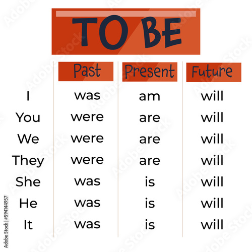 Table with the verb To be for teaching English. Vector illustration photo