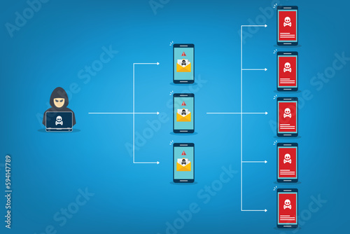 Botnet concept. Robot network malware attack.