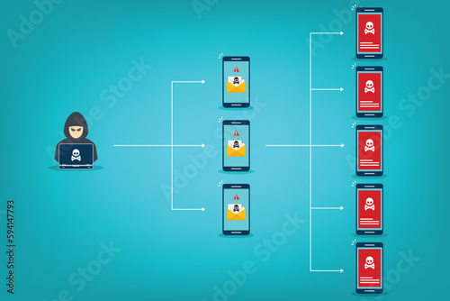 Botnet concept. Robot network malware attack.