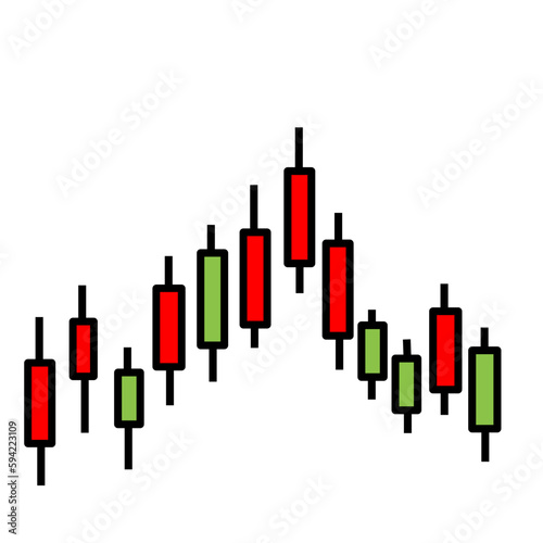 Forex Market Candles Chart