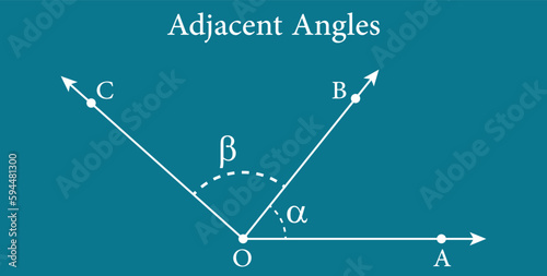 Adjacent angles in mathematics. Two angles with common vertex and side. Vector illustration isolated on blue background.