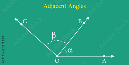 Adjacent angles in mathematics. Two angles with common vertex and side. Vector illustration isolated on chalkboard.