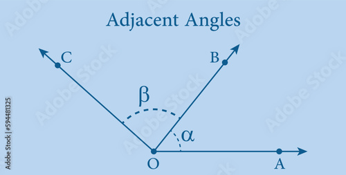Adjacent angles in mathematics. Two angles with common vertex and side. Vector illustration isolated on blue background.