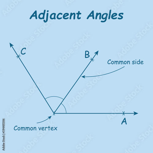 Adjacent angles in mathematics. Two angles with common vertex and side. Vector illustration isolated on blue background.