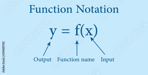 Function notation in mathematics. Function name, input and output value.