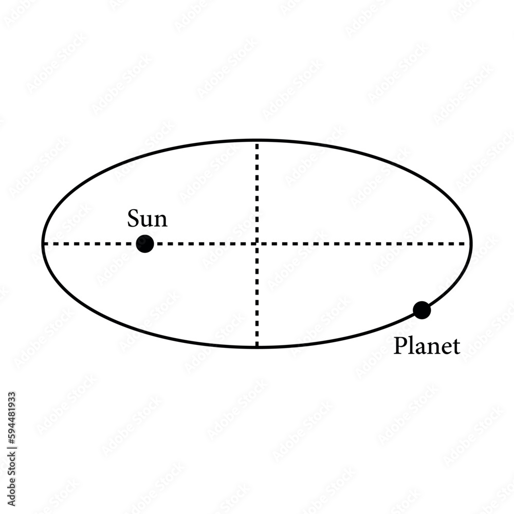 Kepler’s laws of motion in astronomy. The orbit of a