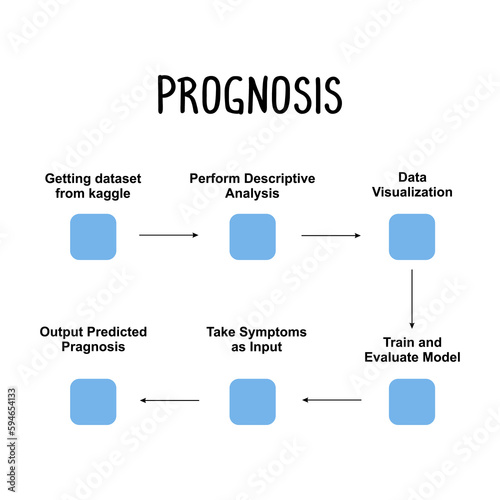 Prognosis: The predicted outcome or course of a cancer, based on various factors such as tumor stage, size, and location, as well as patient characteristics.
