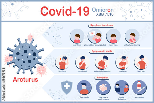 Vector illustration of COVID-19,Omicron strain,Novel Pandemic Strain XBB.1.16,infographic of symptoms in children.and symptoms with adults,prevention of the Omicron strain of COVID.flat style.