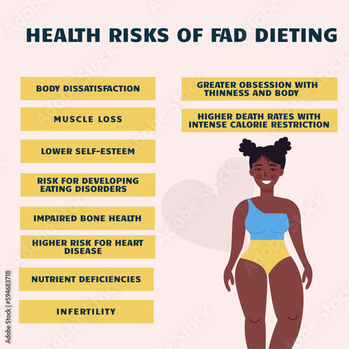 Infographic health risks of fad dieting. African American woman body positive 