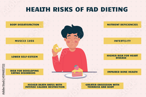 Infographic health risks of fad dieting