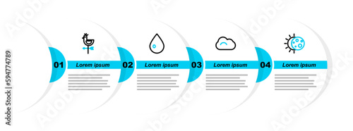 Set line Eclipse of the sun, Cloud, Water drop and Rooster weather vane icon. Vector