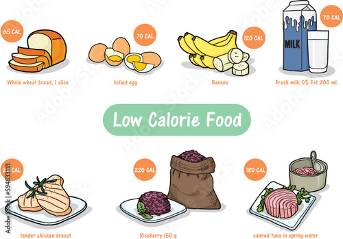 Vectorf low calories food suitable for weight loss easy to find,easy to eat,calorie content of each food type,isolated on white background,beautiful color,cute to present the reduction weight.