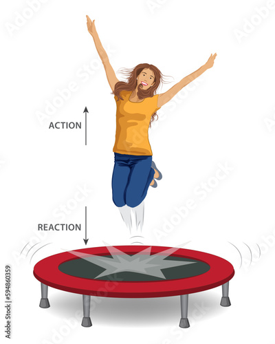 Girl jumping on the Trampoline, Newton's Third Law states that for every action, there is an equal and opposite reaction