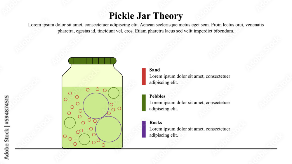 Infographic presentation template of Pickle jar theory. Stock Vector