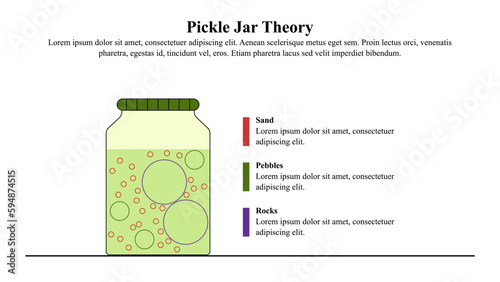 Infographic presentation template of Pickle jar theory.